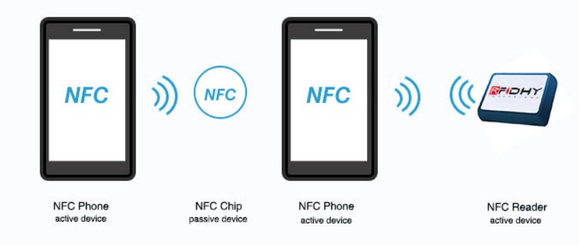 nfc file sharing and payment
