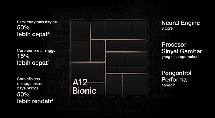 performa chipset bionic a12