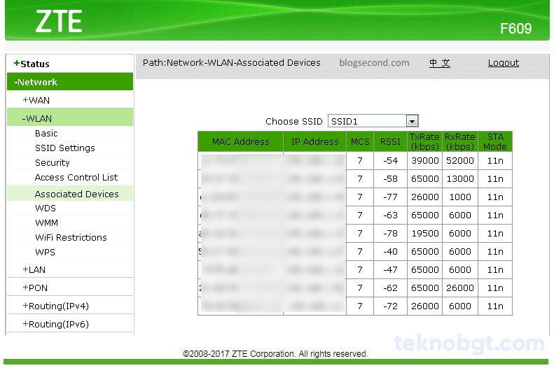 WLAN Associated Devices Modem ZTE