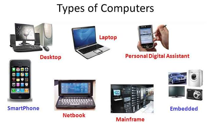 type of computers