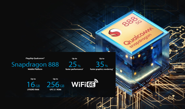 snapdragon 888 5G zenfone 8 copy