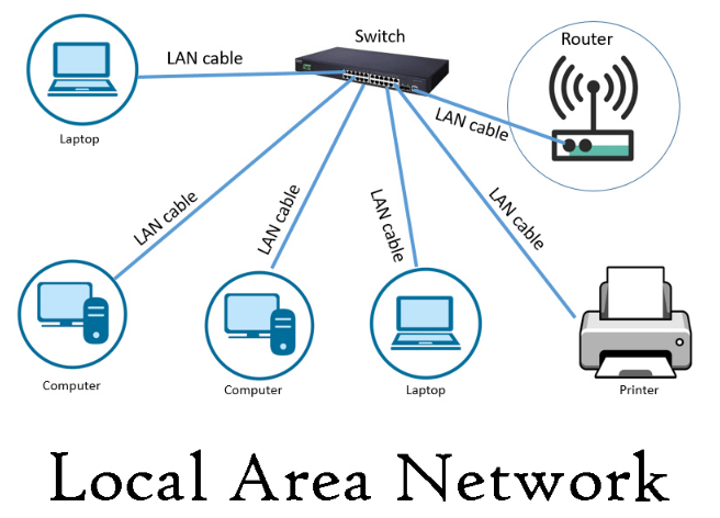 Contoh struktur setup jaringan LAN Local area network