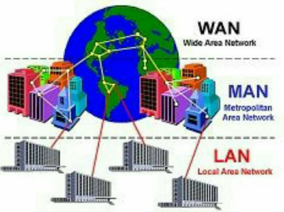 Jaringan Wide Area Network (WAN)