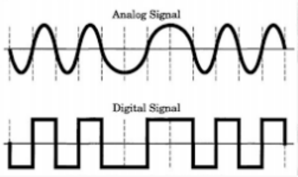 Perbedaan bentuk gelombang sinyal analog dan digital