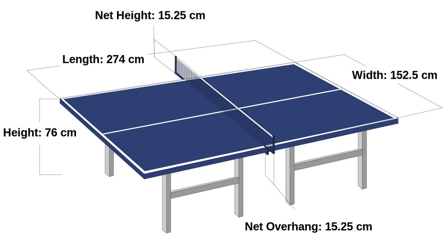 Ukuran Panjang meja tenis meja adalah