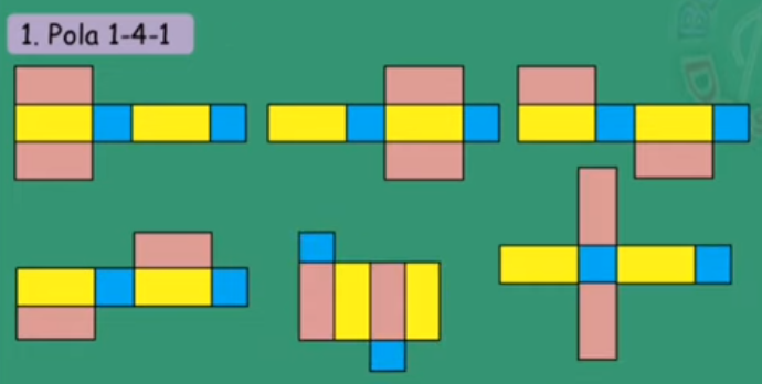 contoh pola 1-4-1 jaring-jaring balok