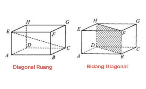 diagonal ruang dan bidang diagonal