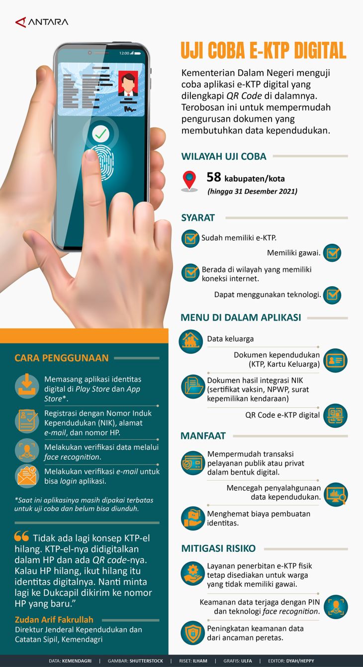 Infografik Ujicoba E-ktp Digital Antaranews